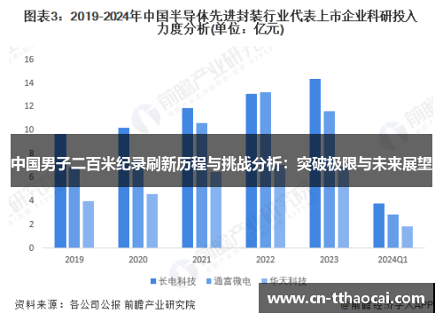 中国男子二百米纪录刷新历程与挑战分析：突破极限与未来展望