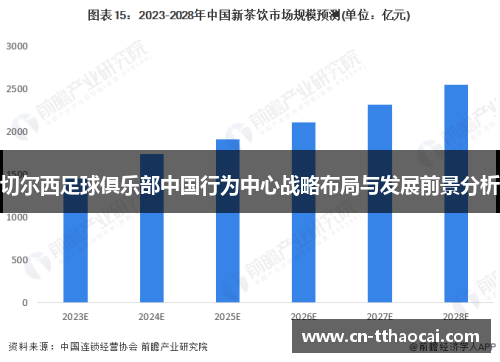 切尔西足球俱乐部中国行为中心战略布局与发展前景分析