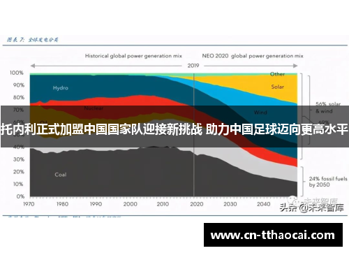 托内利正式加盟中国国家队迎接新挑战 助力中国足球迈向更高水平