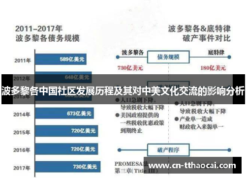 波多黎各中国社区发展历程及其对中美文化交流的影响分析