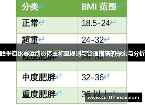 跆拳道比赛运动员体重称量规则与管理措施的探索与分析