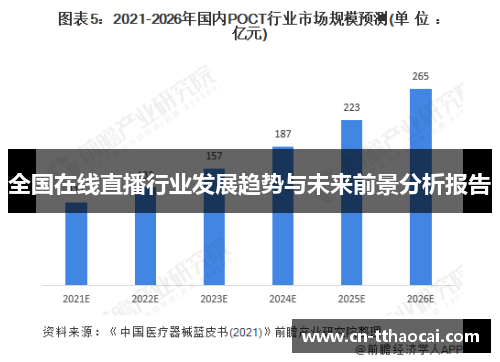 全国在线直播行业发展趋势与未来前景分析报告