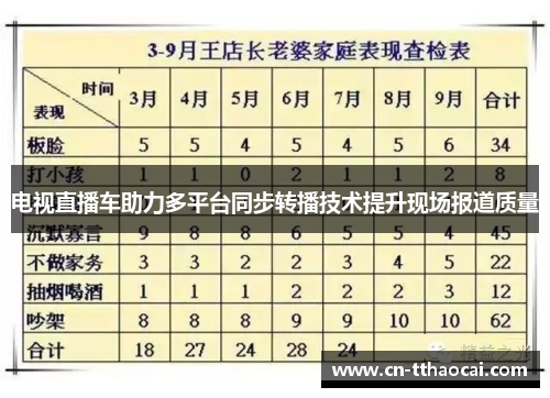 电视直播车助力多平台同步转播技术提升现场报道质量